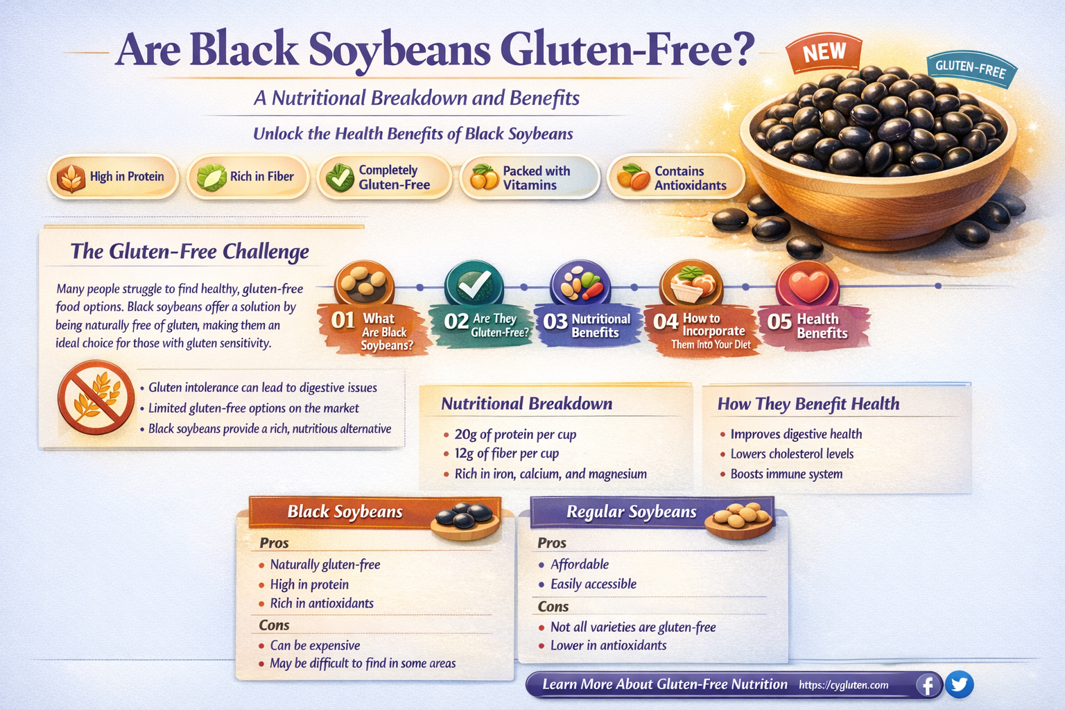 are black soybeans gluten free