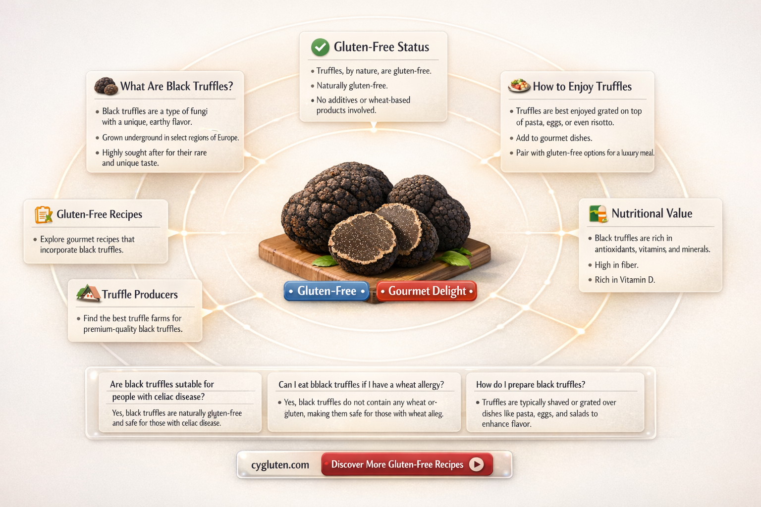are black truffles gluten free