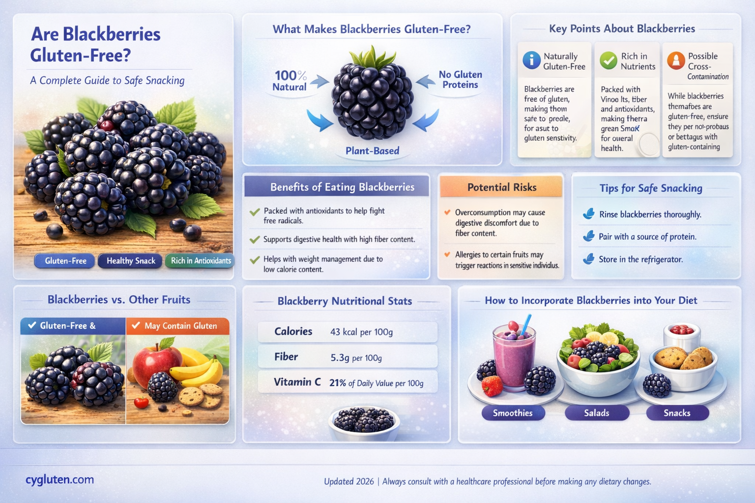 are blackberries gluten free