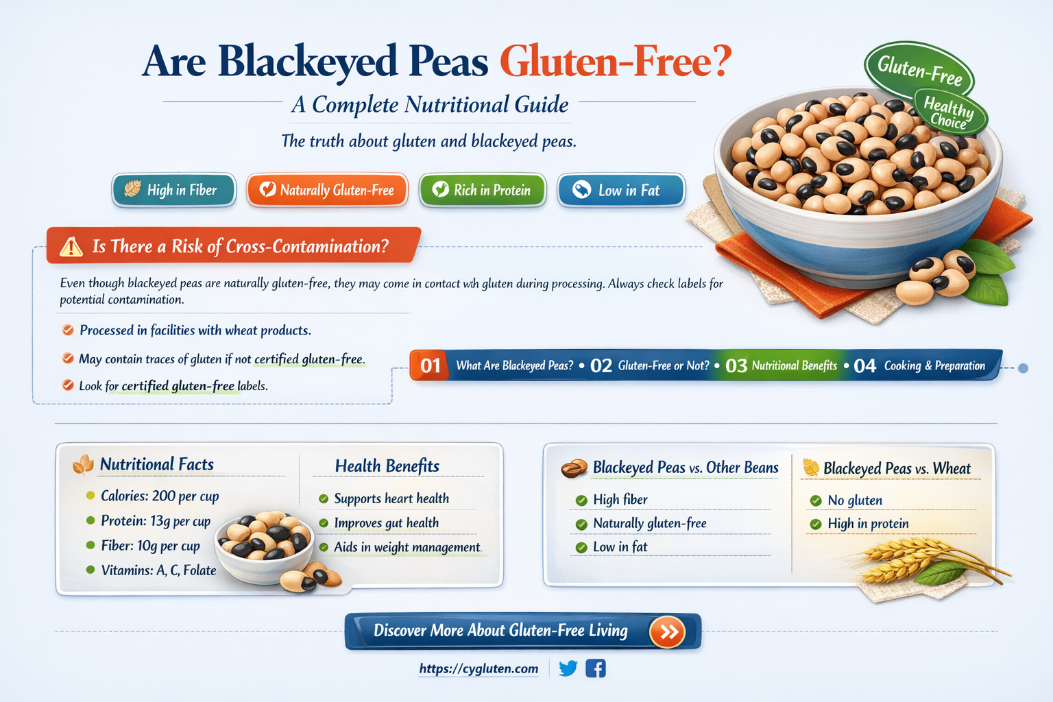 are blackeyed peas gluten free