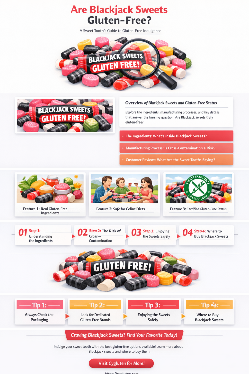 are blackjack sweets gluten free