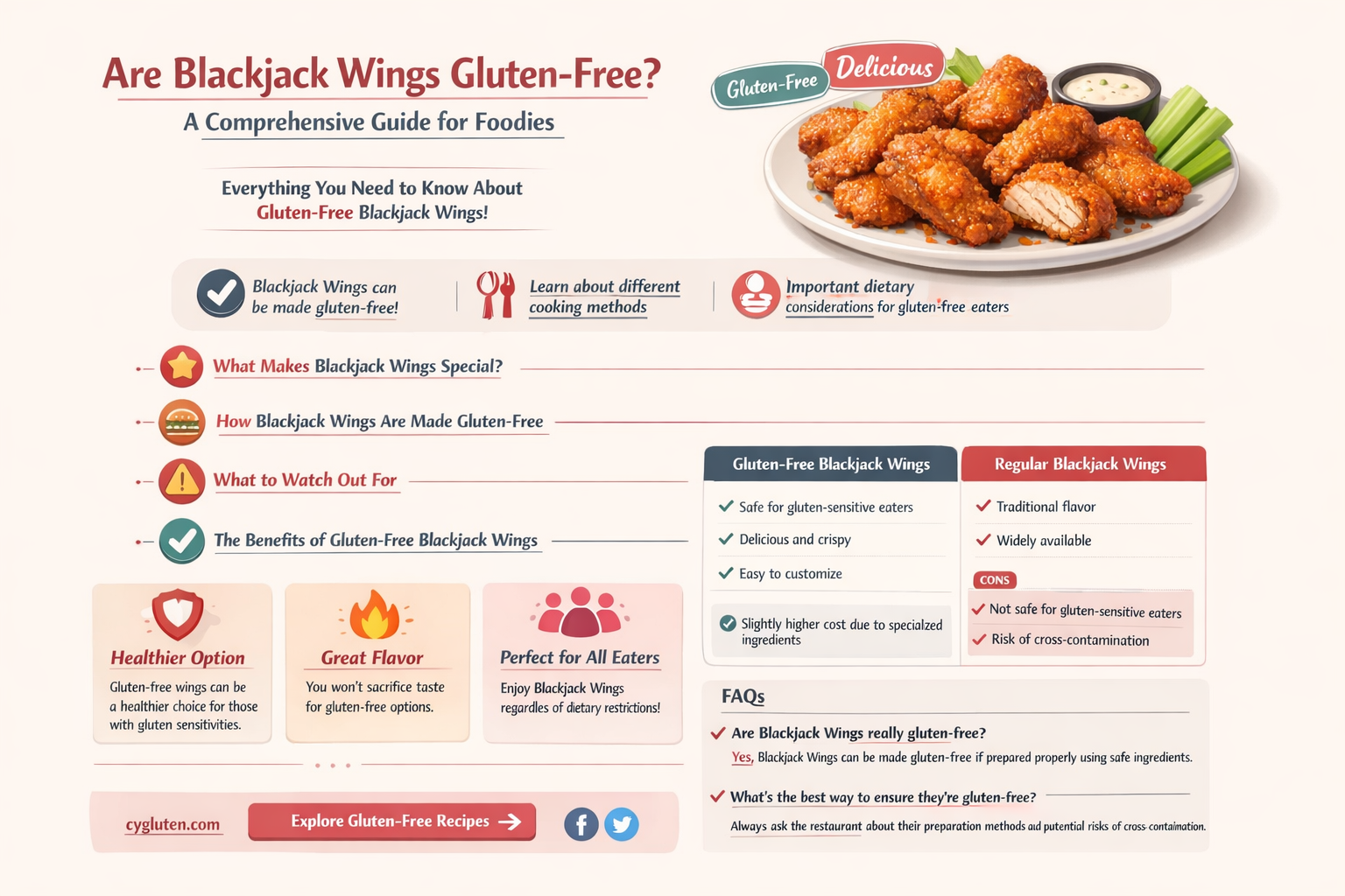 are blackjack wings gluten free