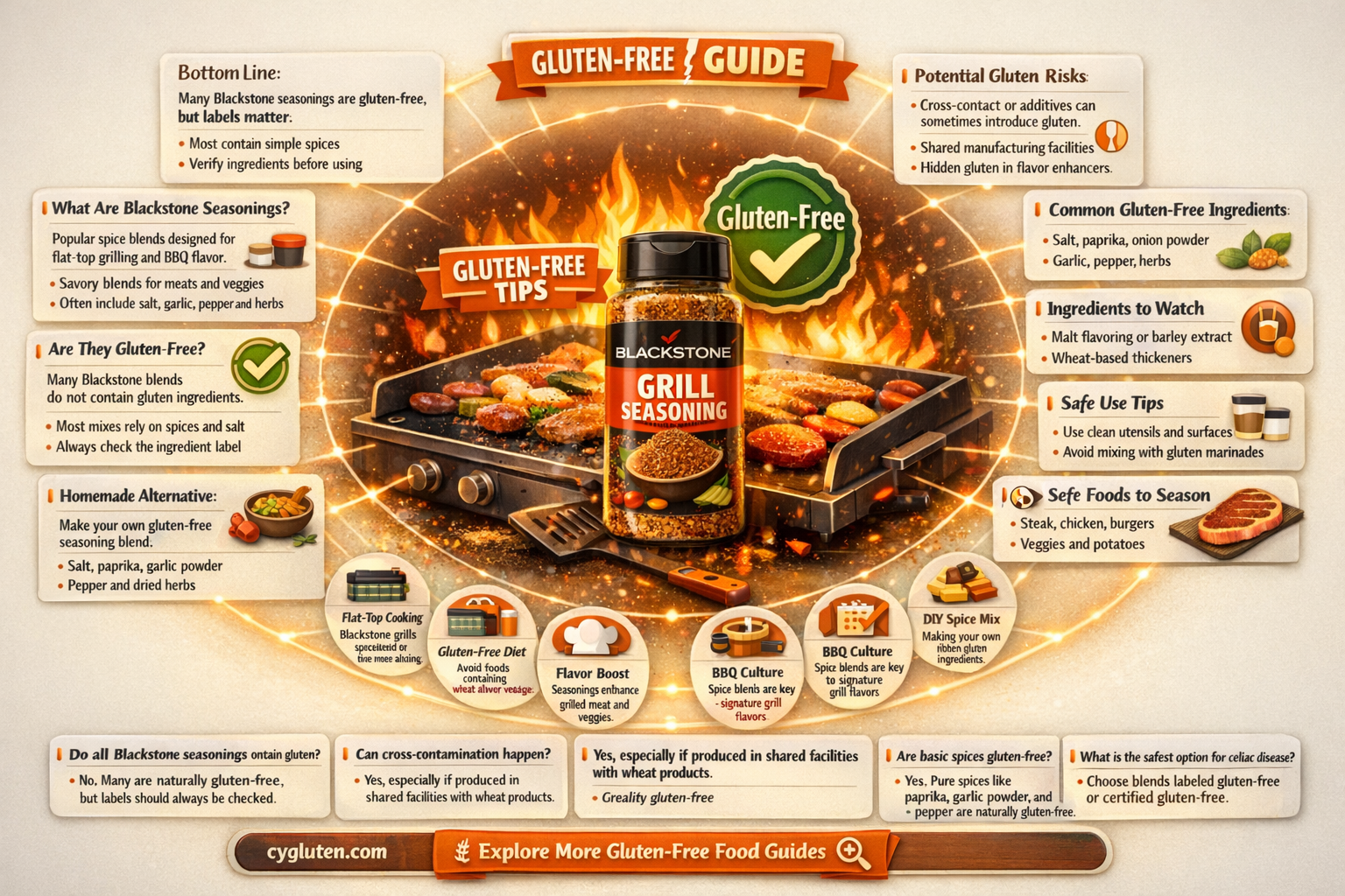 are blackstone seasonings gluten free
