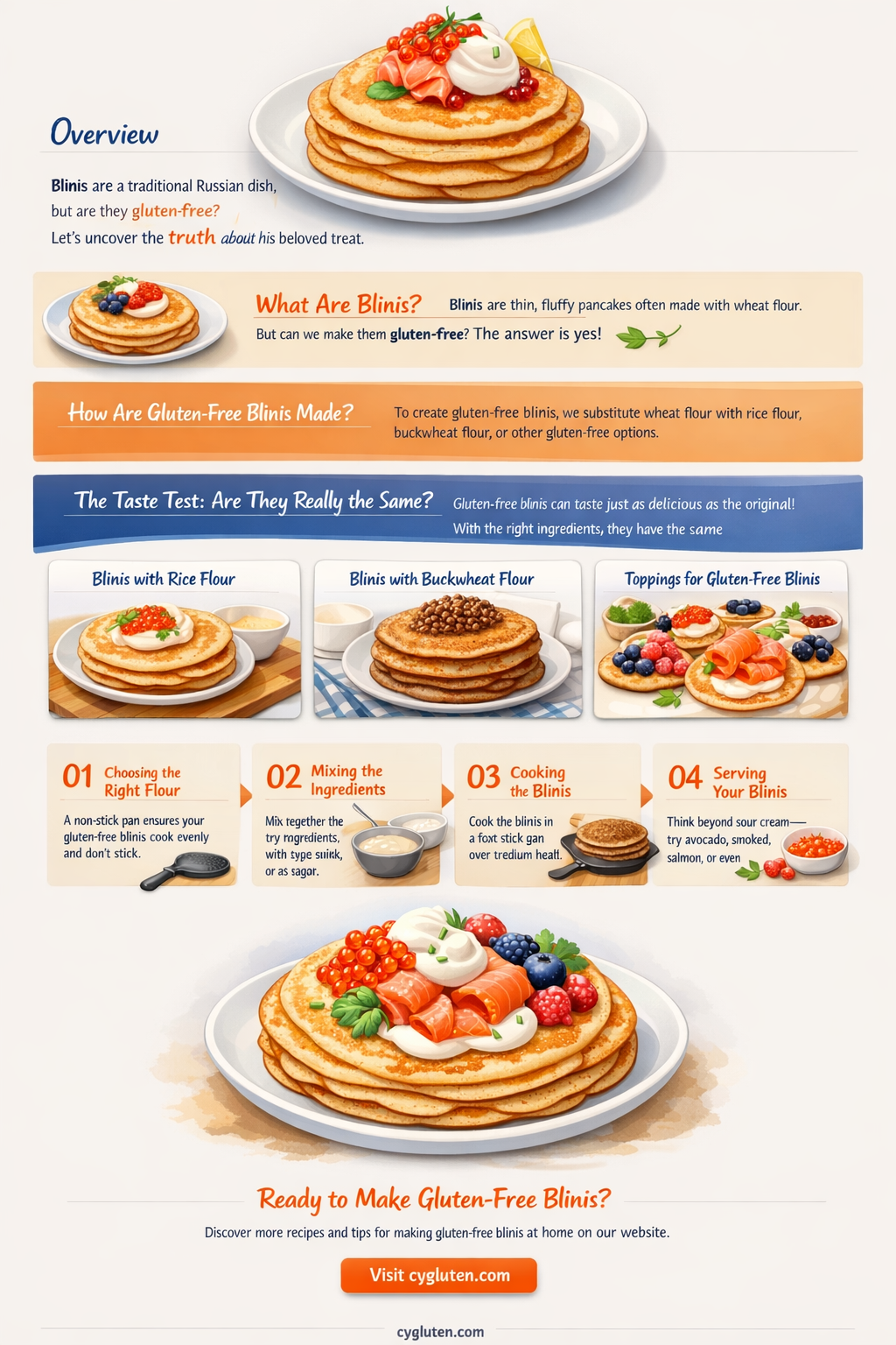 are blinis gluten free