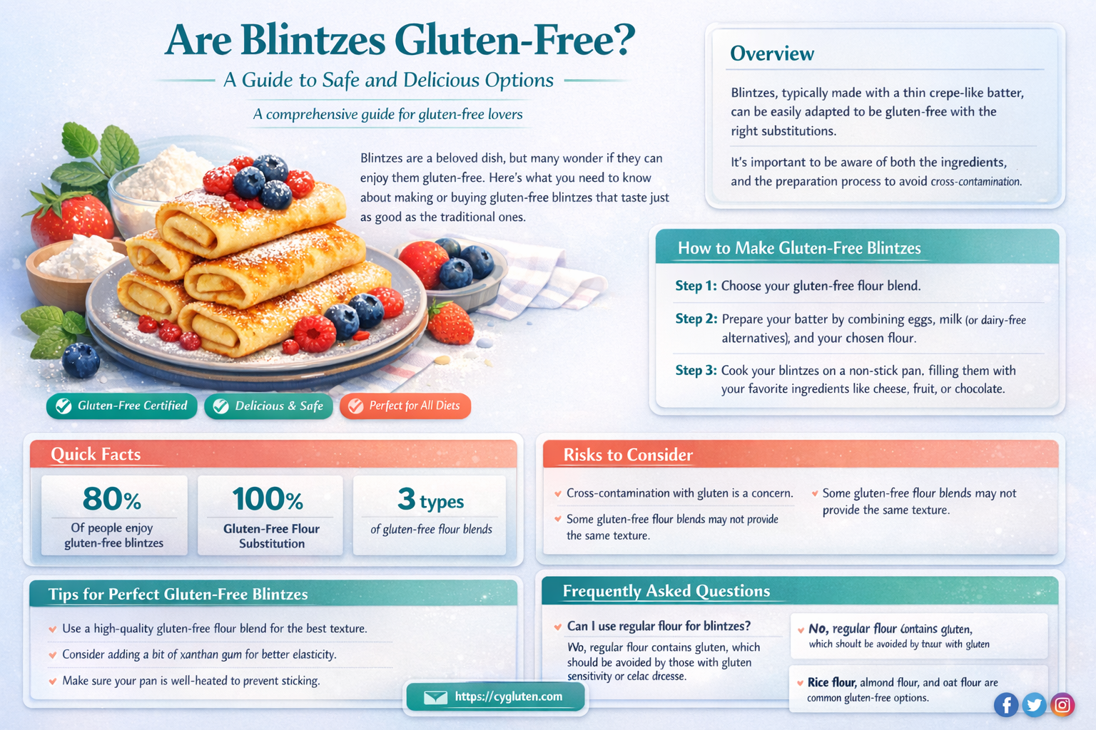 are blintzes gluten free