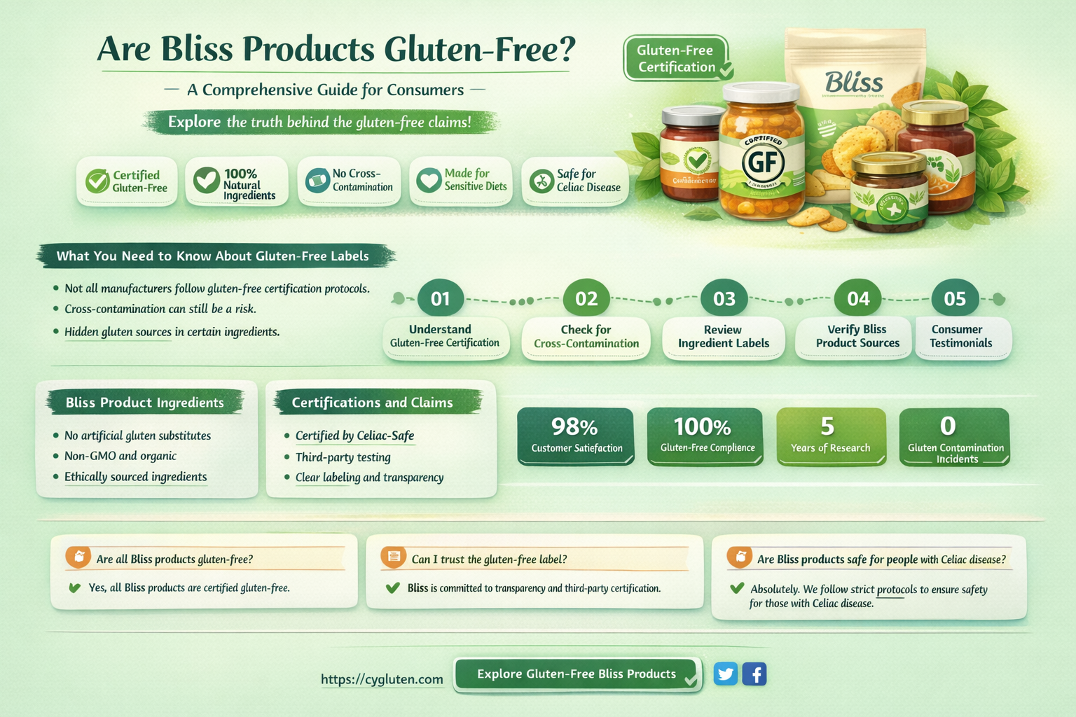 are bliss products gluten free