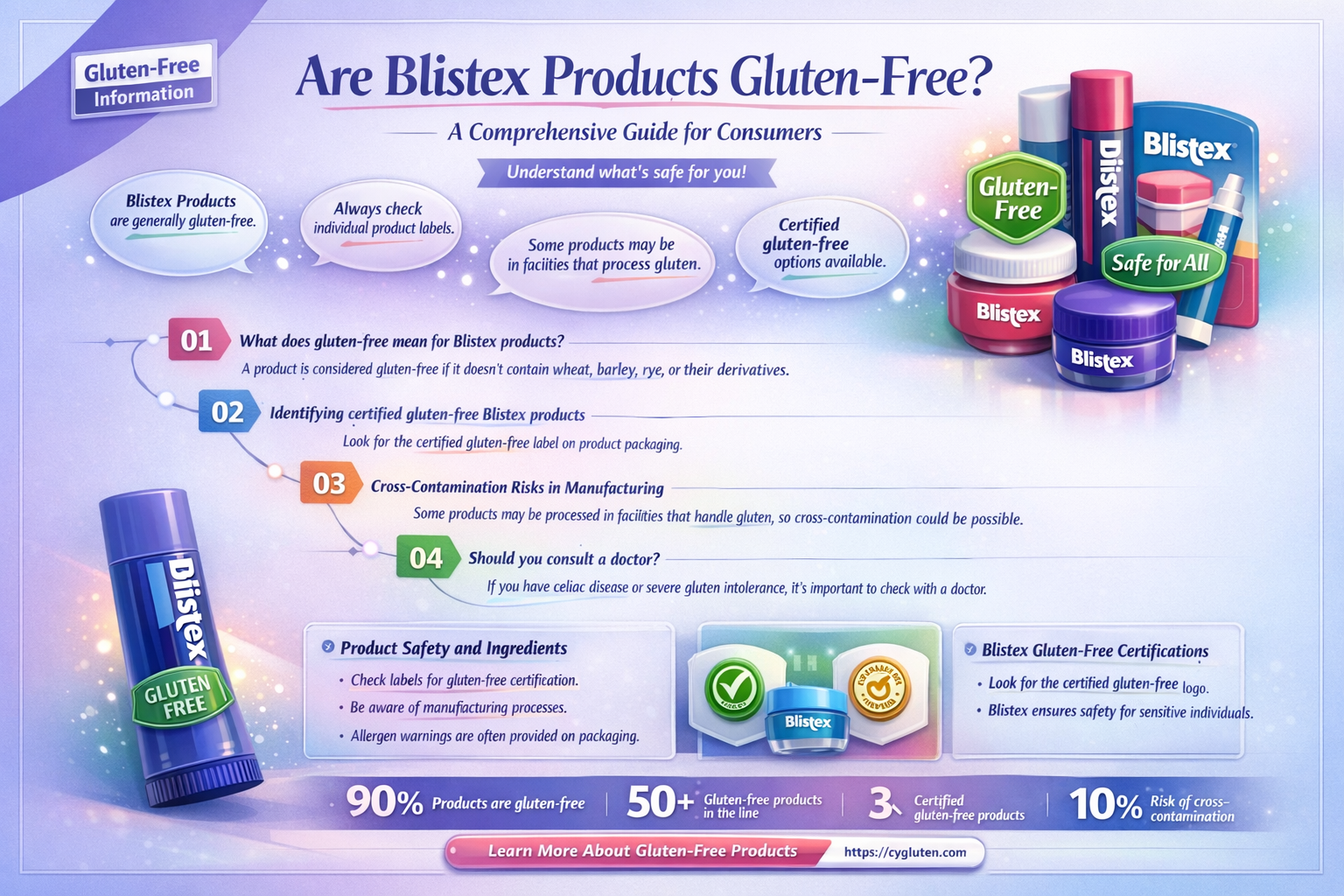 are blistex products gluten free