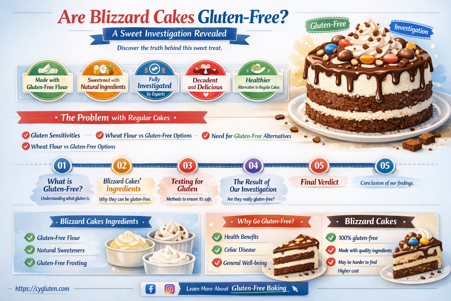 are blizzard cakes gluten free