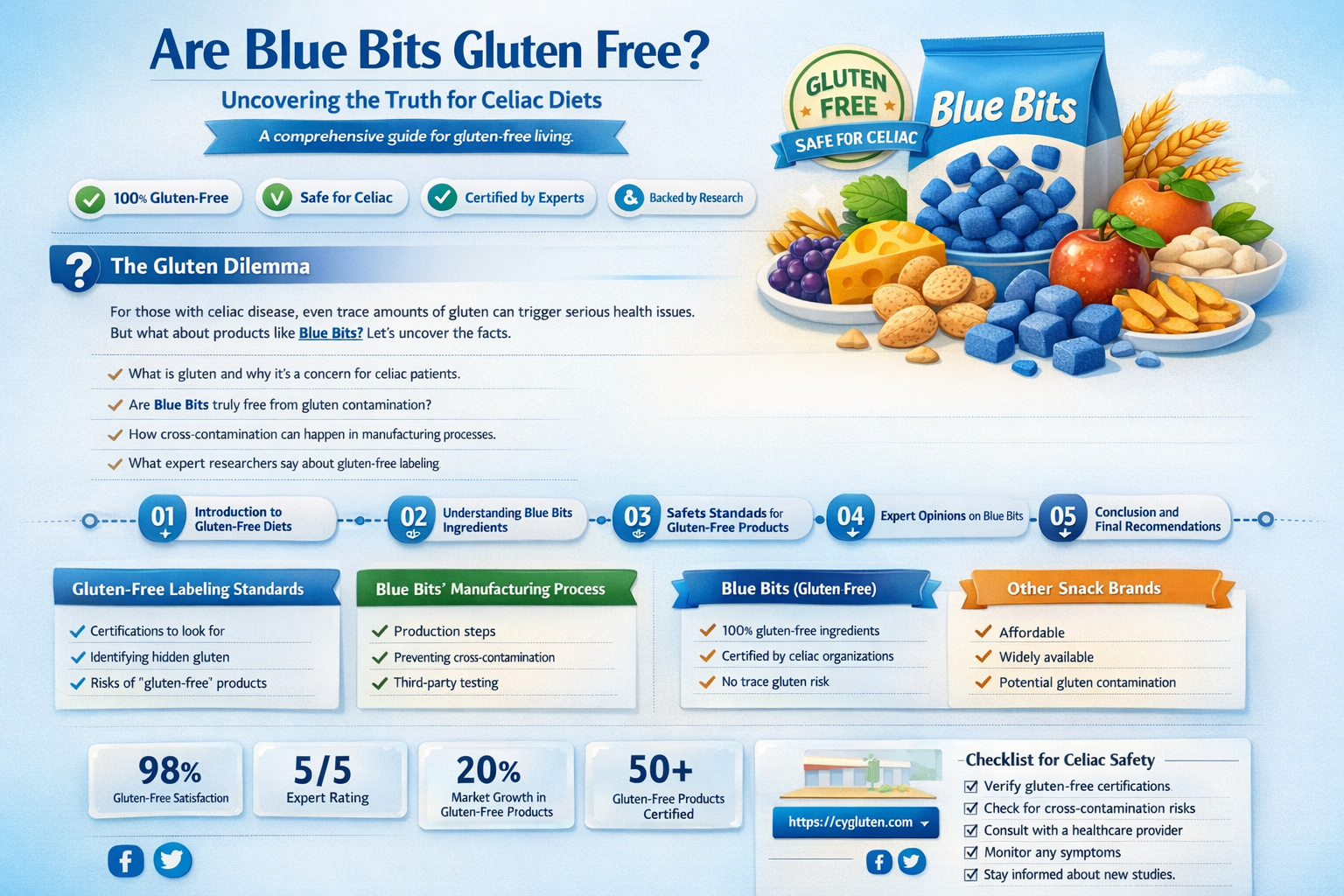 are blue bits gluten free