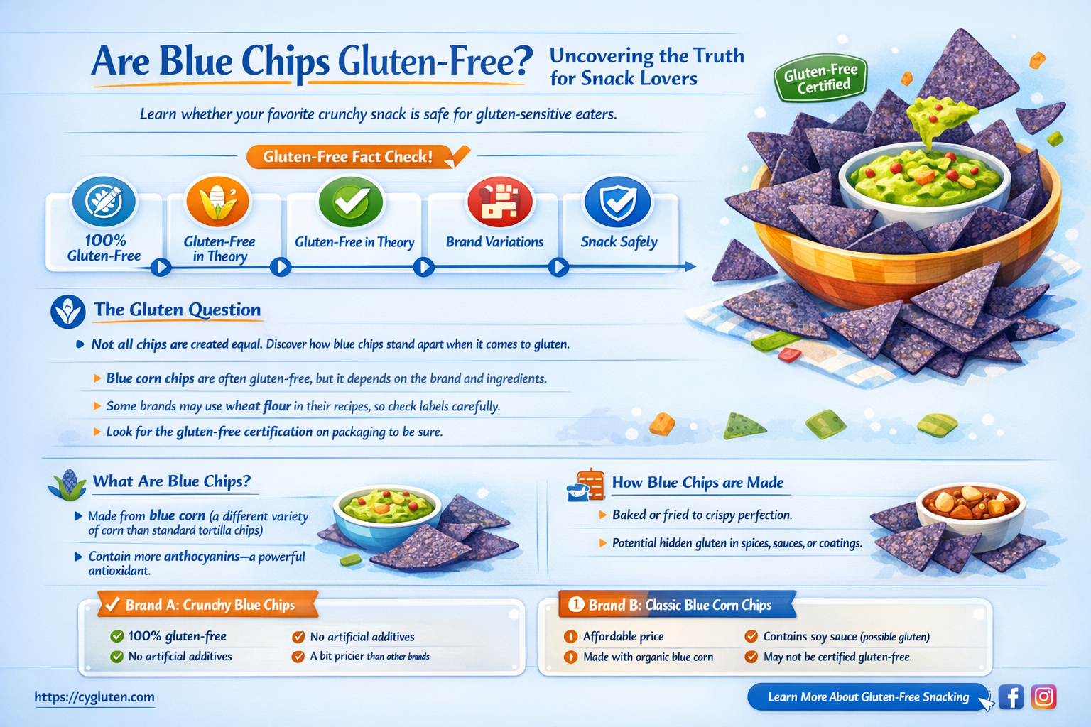 are blue chips gluten free