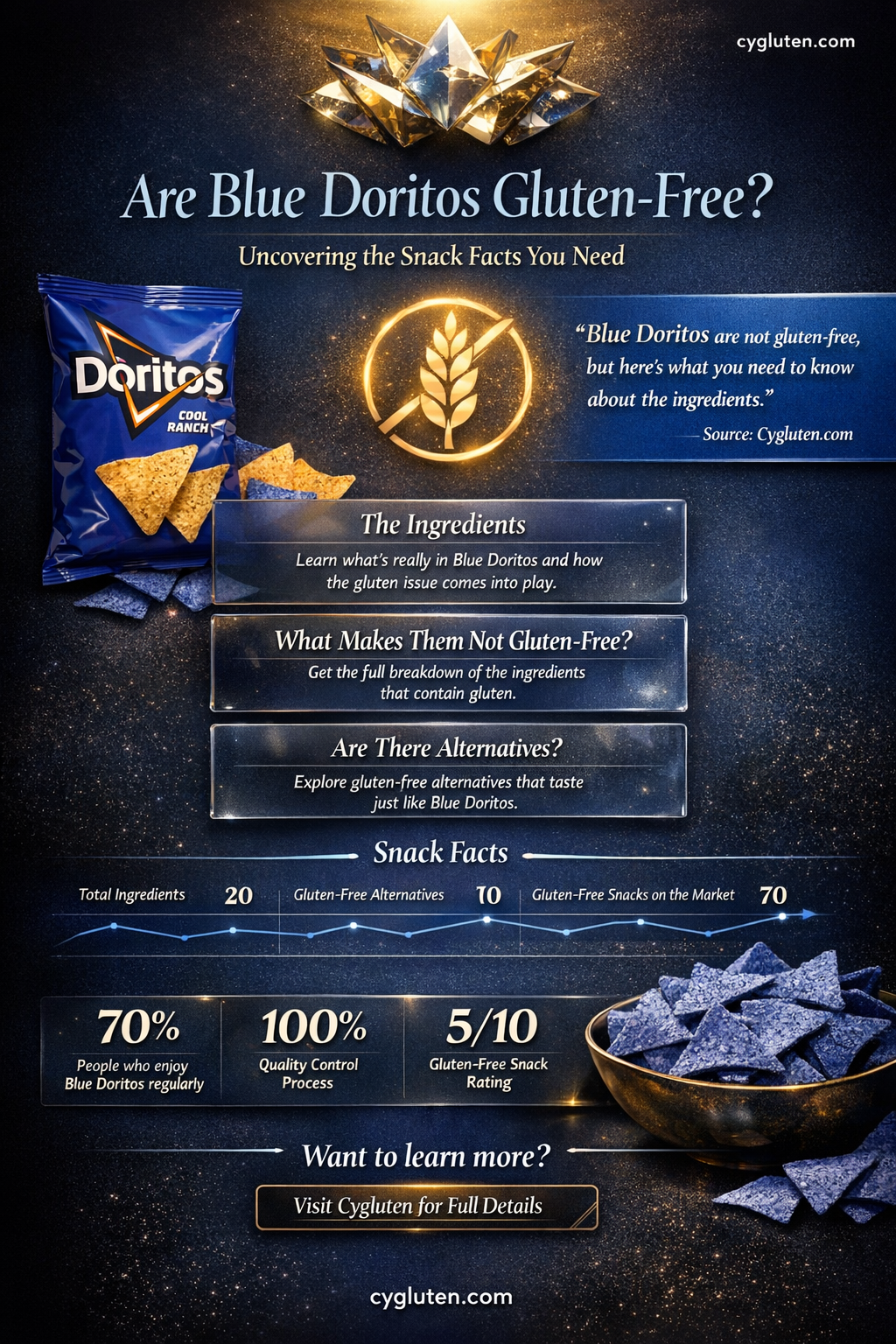 are blue doritos gluten free