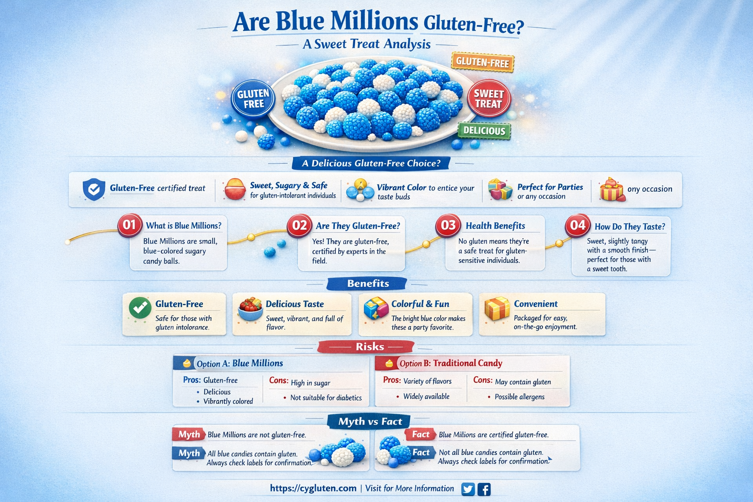 are blue millions gluten free
