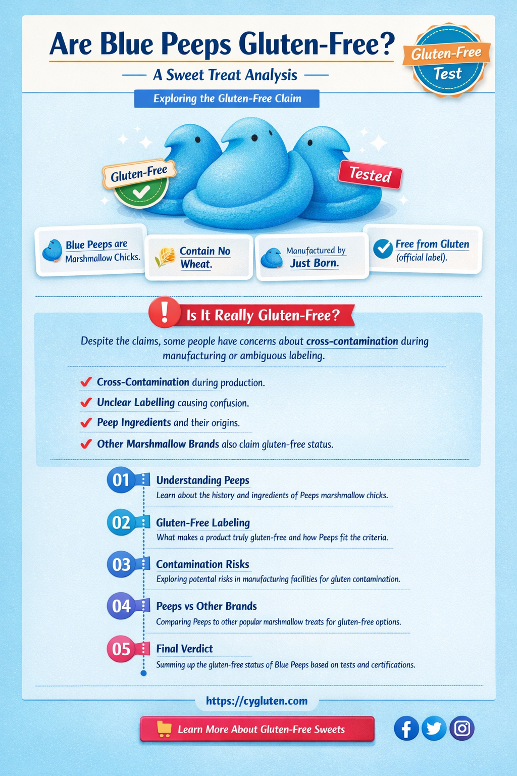 are blue peeps gluten free