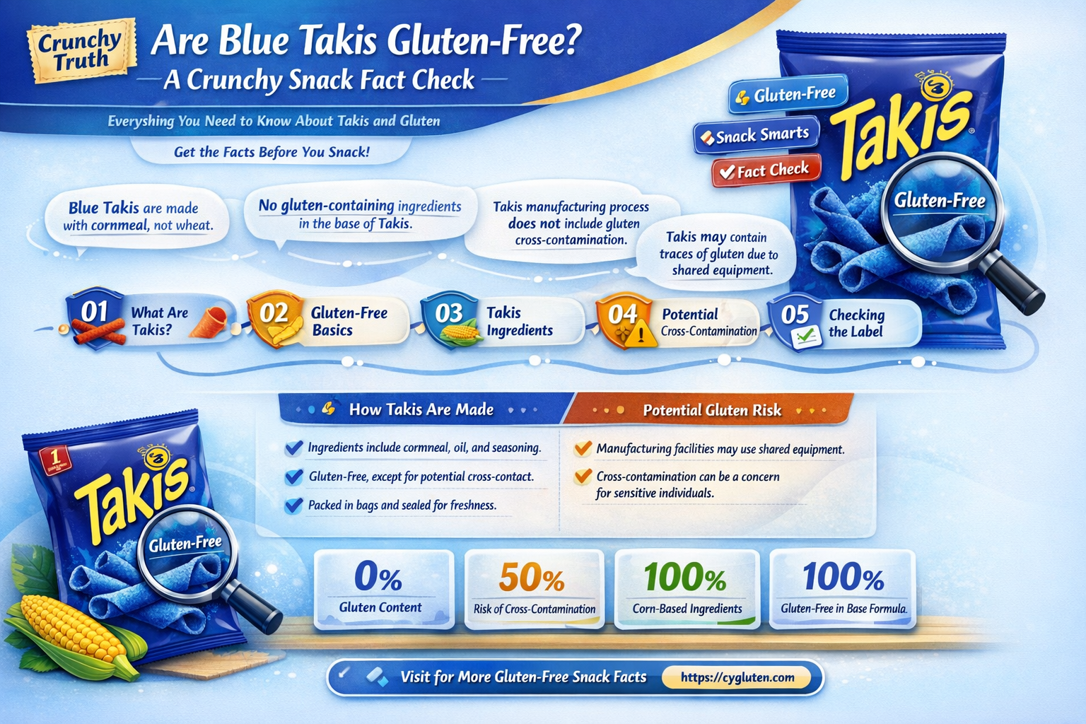 are blue takis gluten free