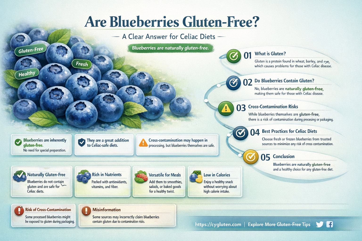 are blueberries gluten-free