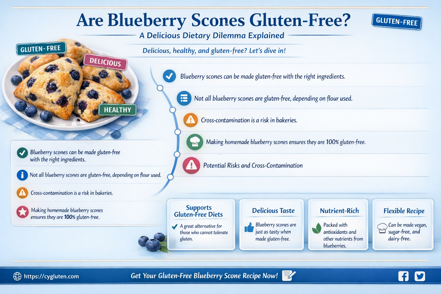 are blueberry scones gluten free