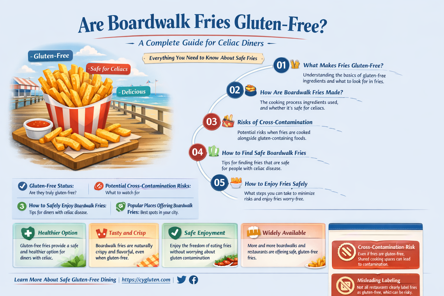 are boardwalk fries gluten free
