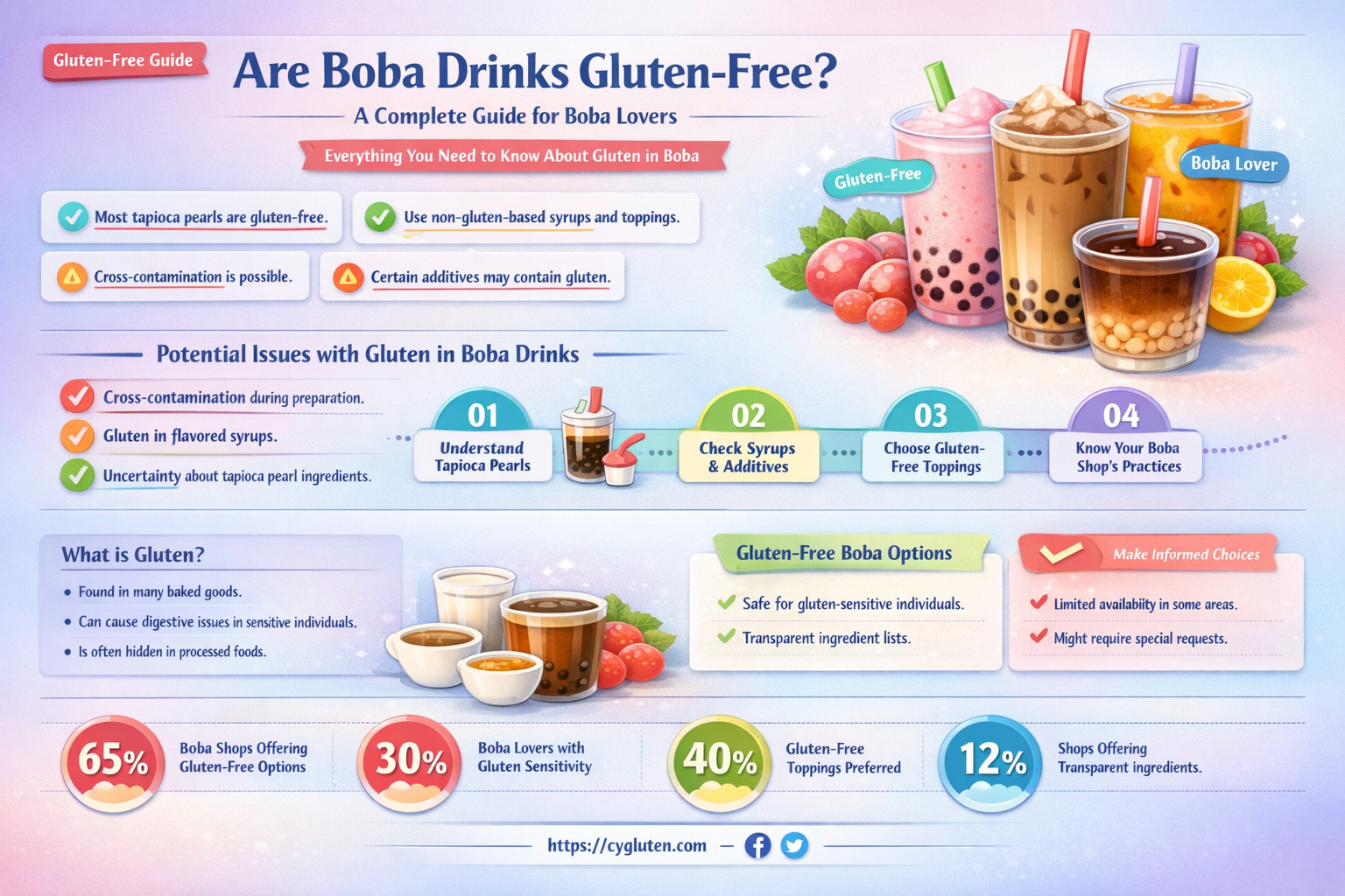 are boba drinks gluten free