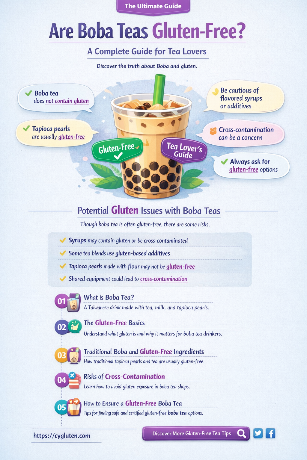 are boba teas gluten free