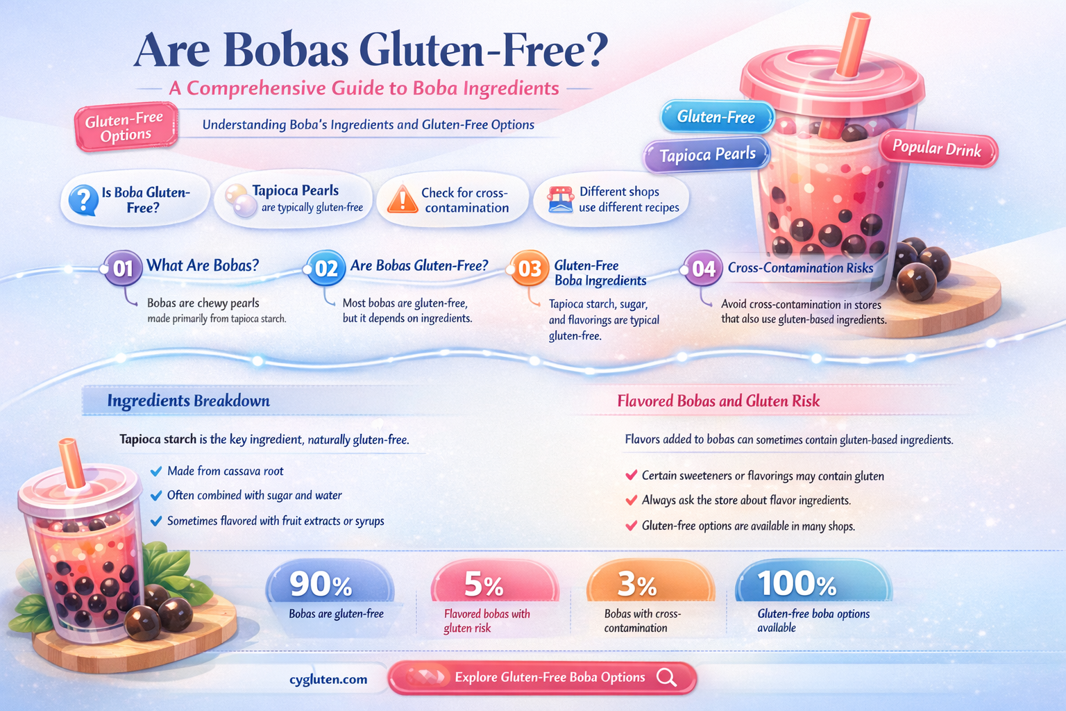 are bobas gluten free