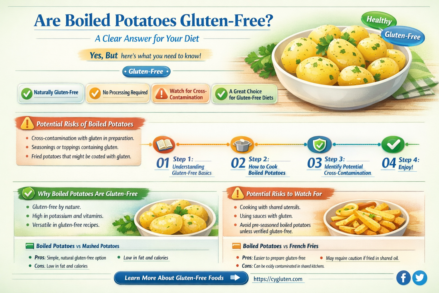 are boiled potatoes gluten free