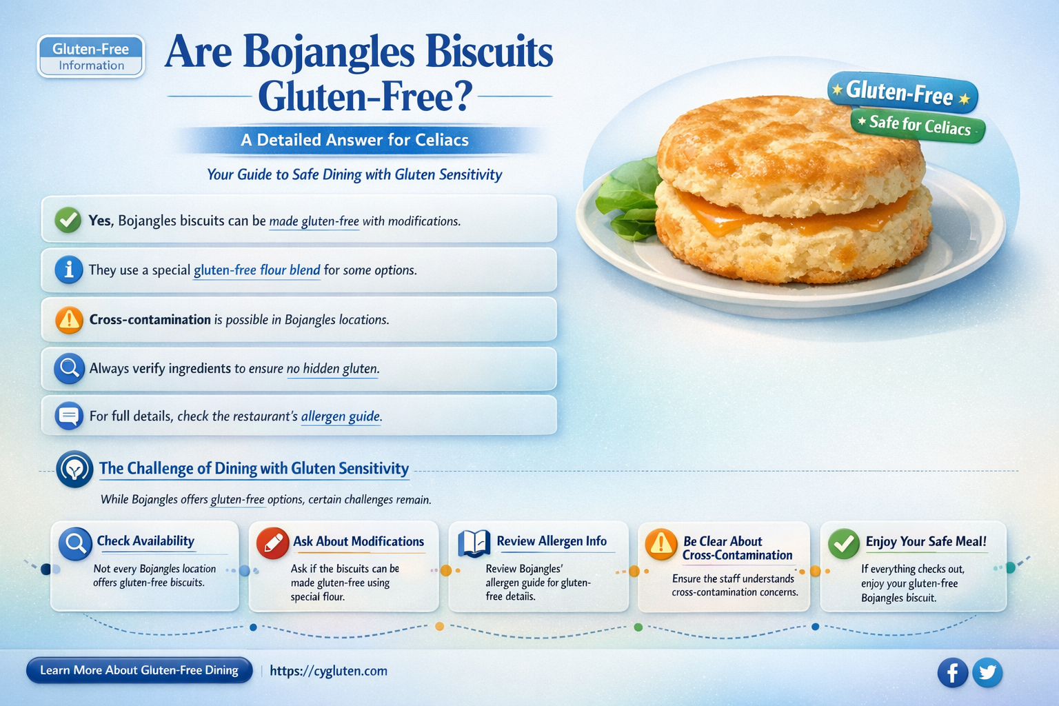 are bojangles biscuits gluten free