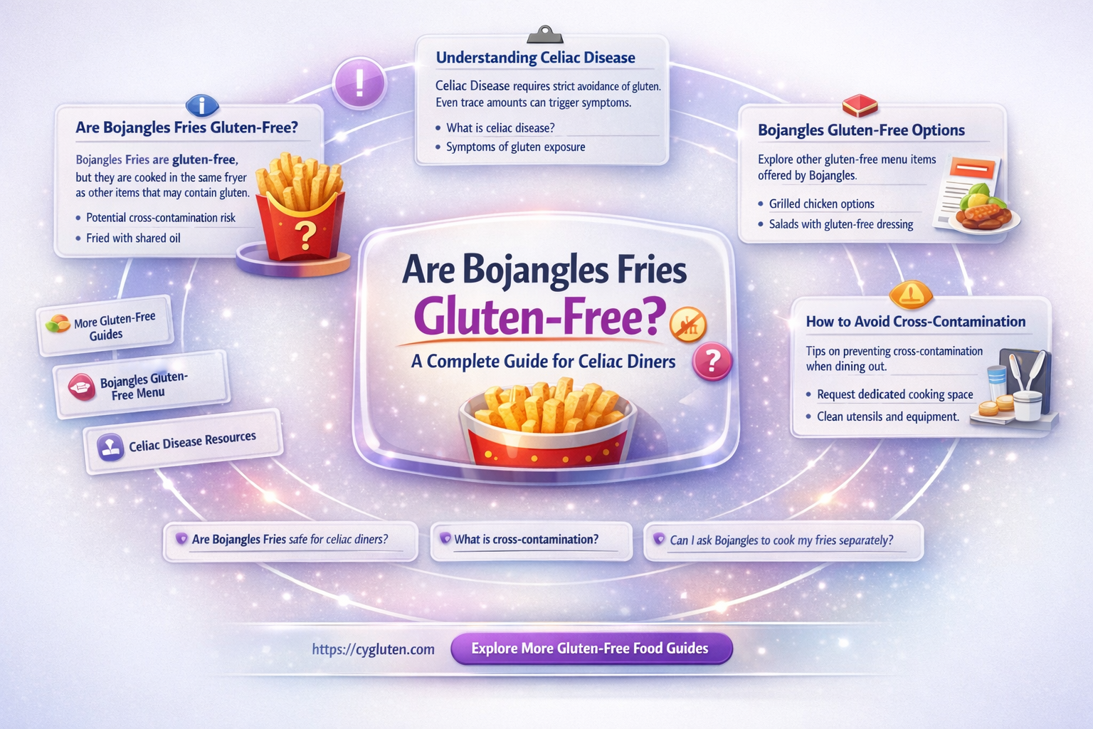 are bojangles fries gluten free