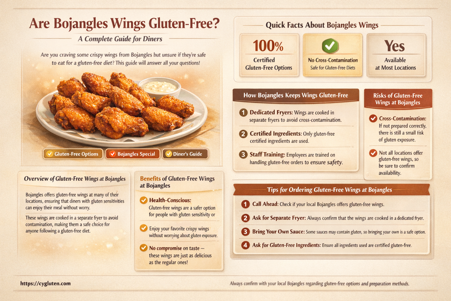 are bojangles wings gluten free