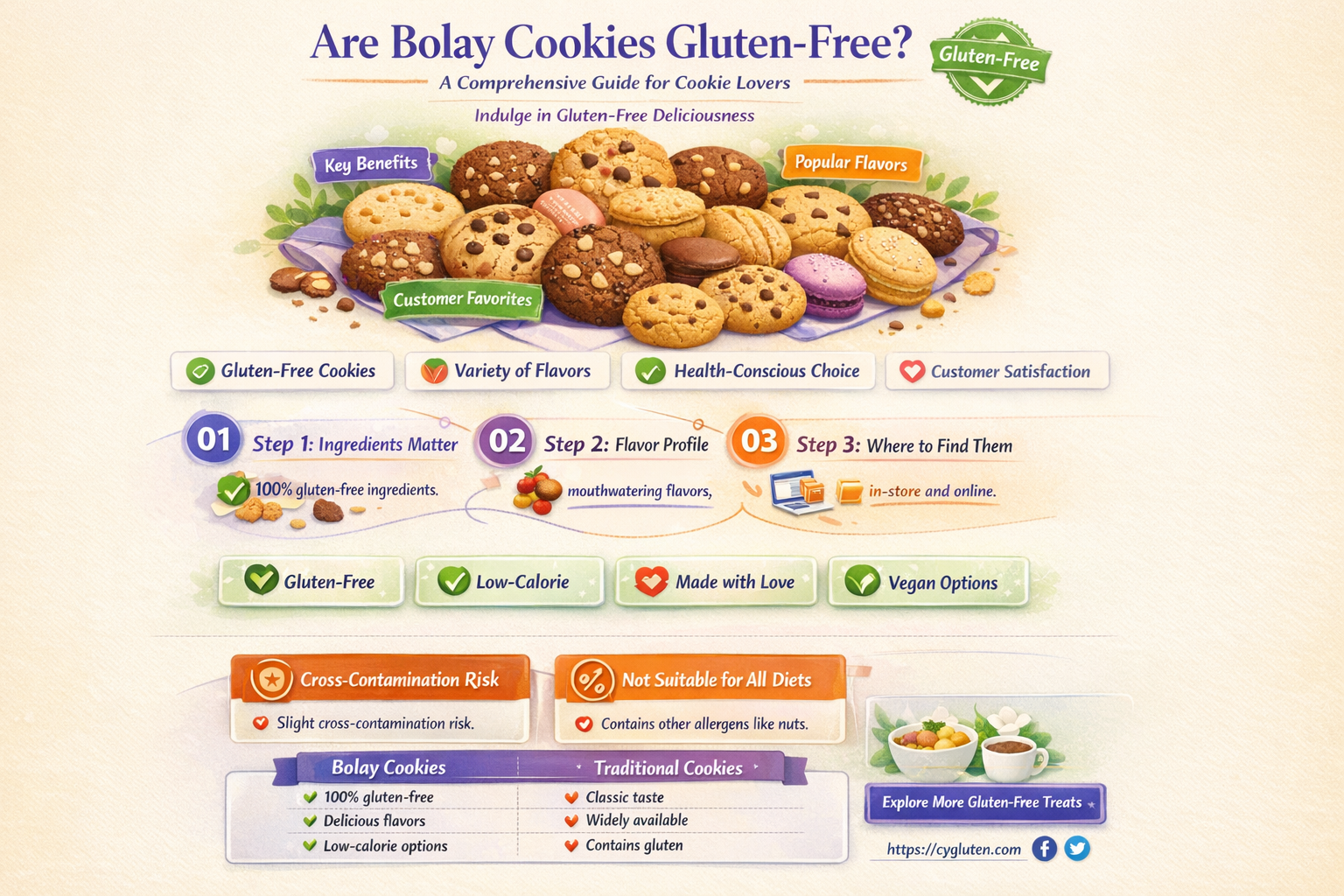 are bolay cookies gluten free