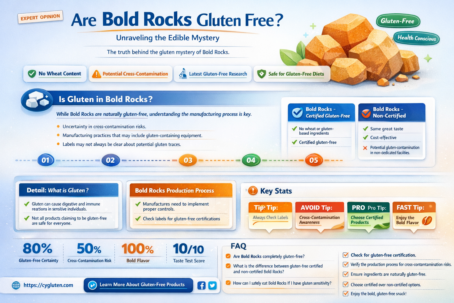 are bold rocks gluten free