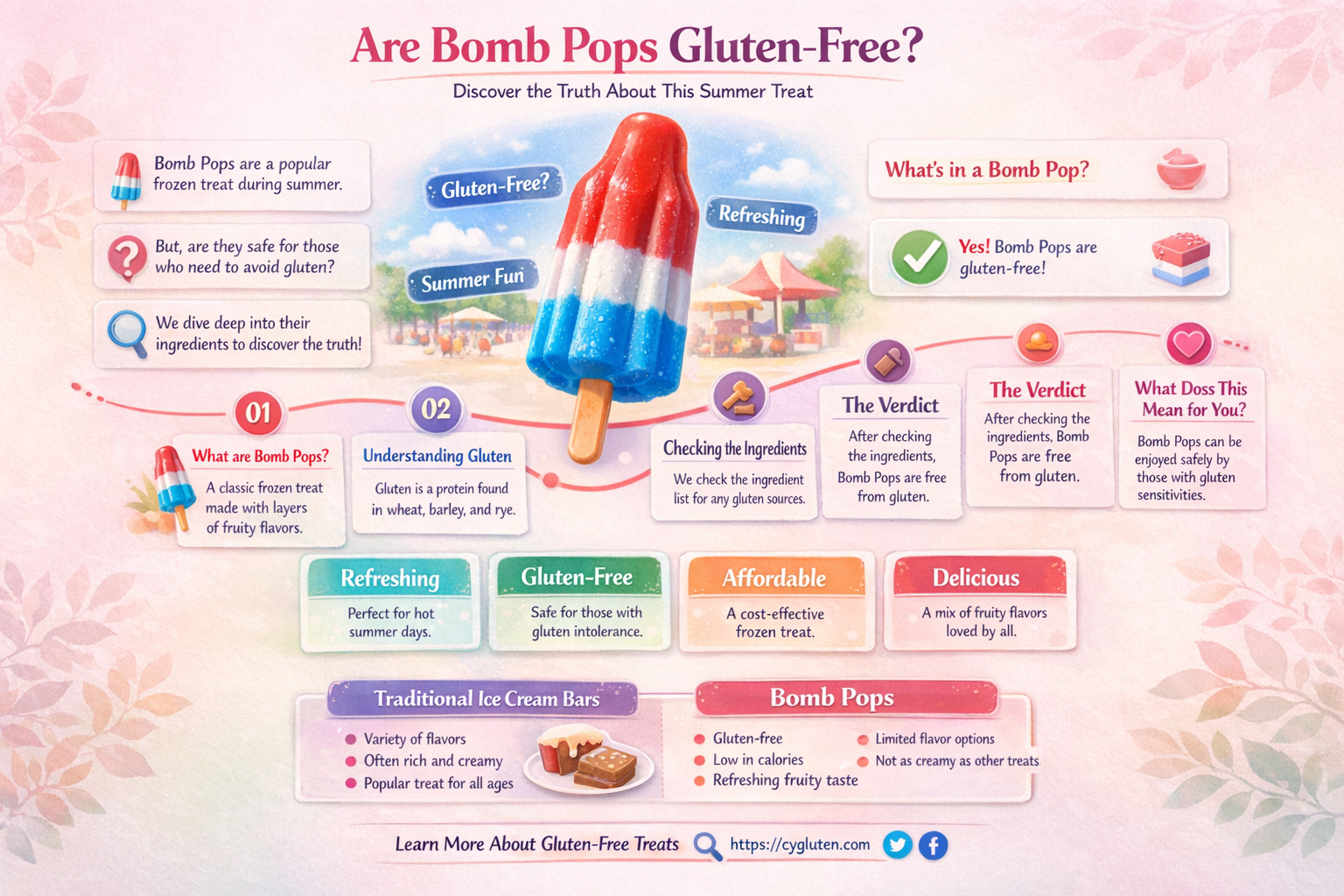 are bomb pop gluten free