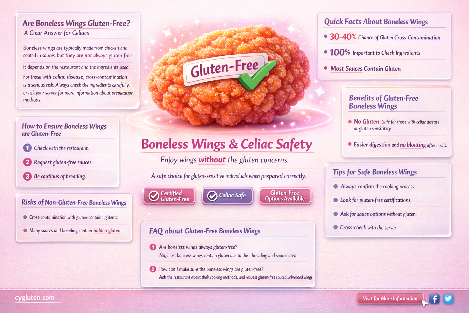 are boneless wings gluten free