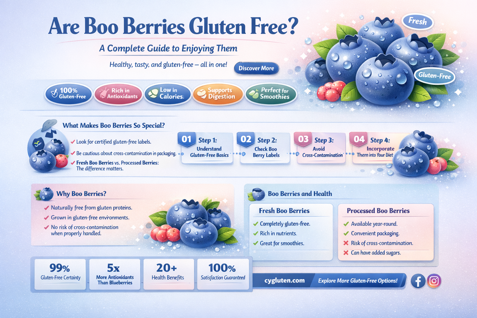 are boo berries gluten free