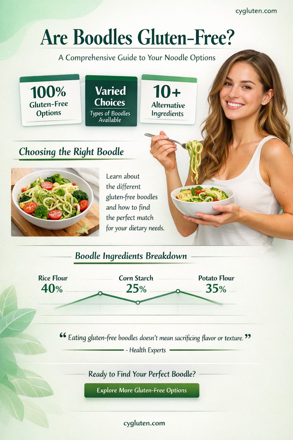 are boodles gluten free