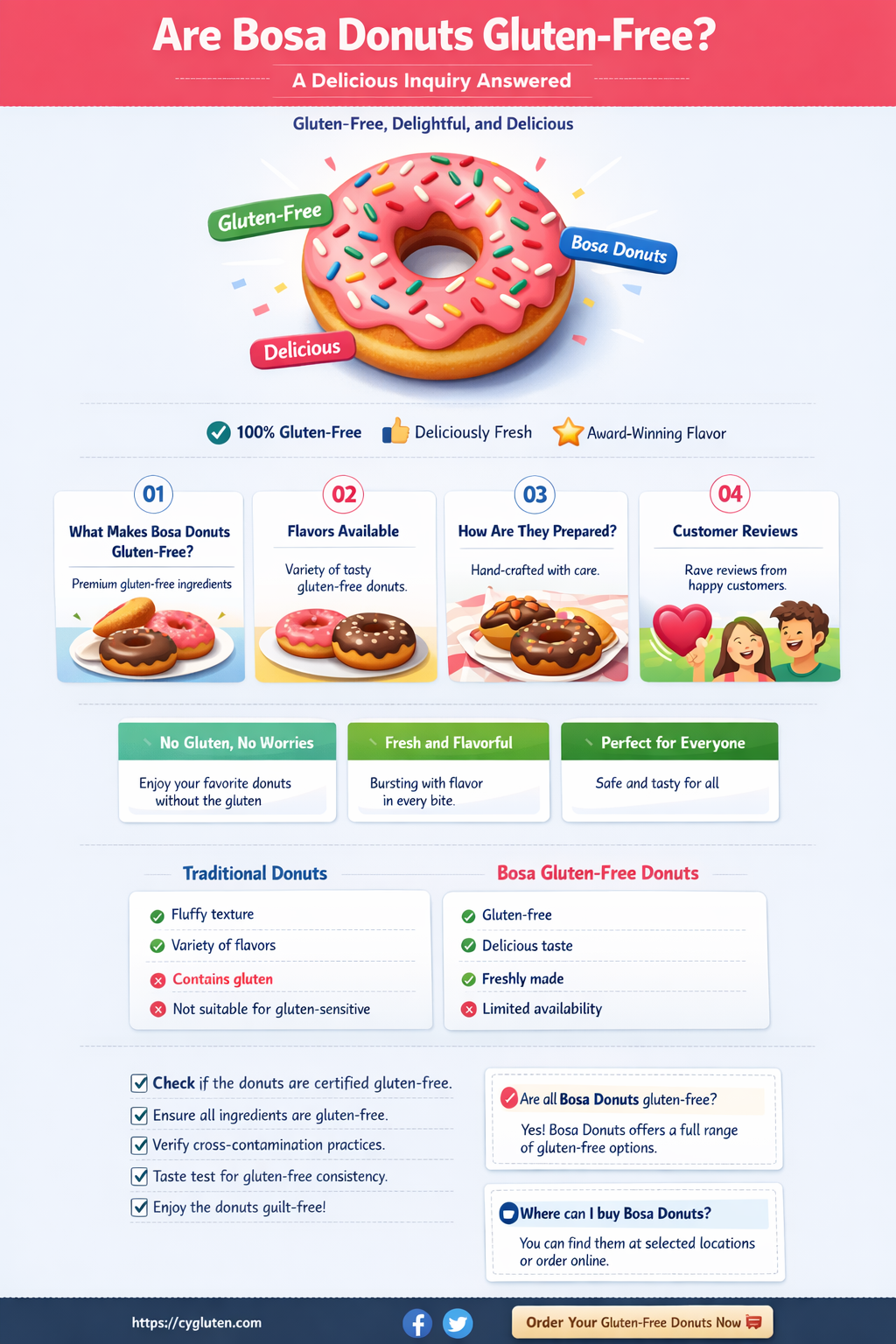 are bosa donuts gluten free