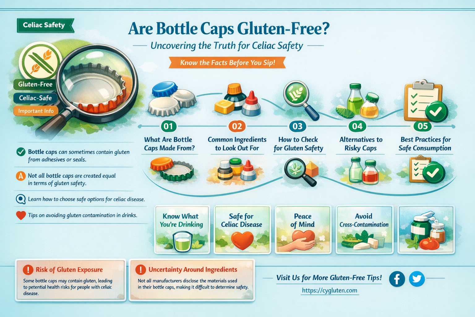 are bottle caps gluten free