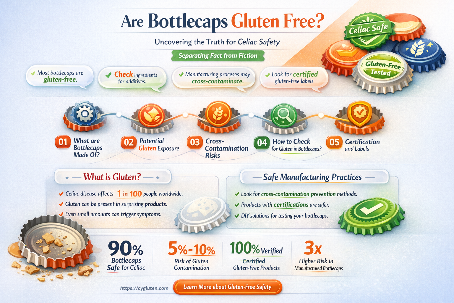 are bottlecaps gluten free
