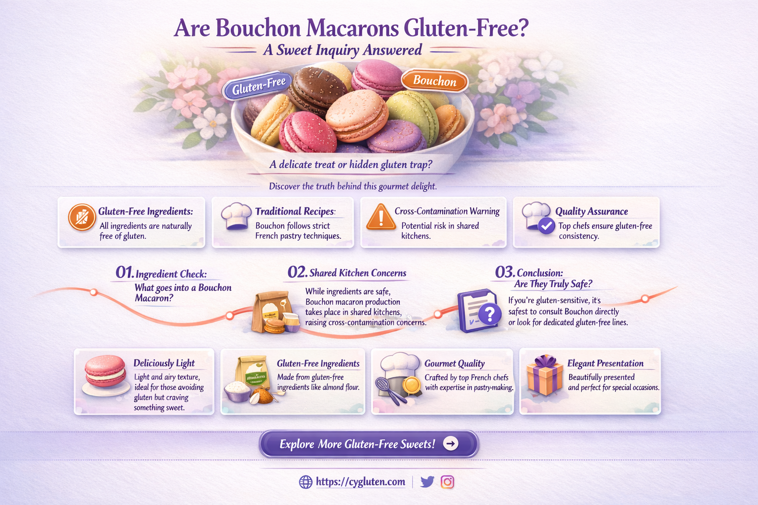 are bouchon macarons gluten free