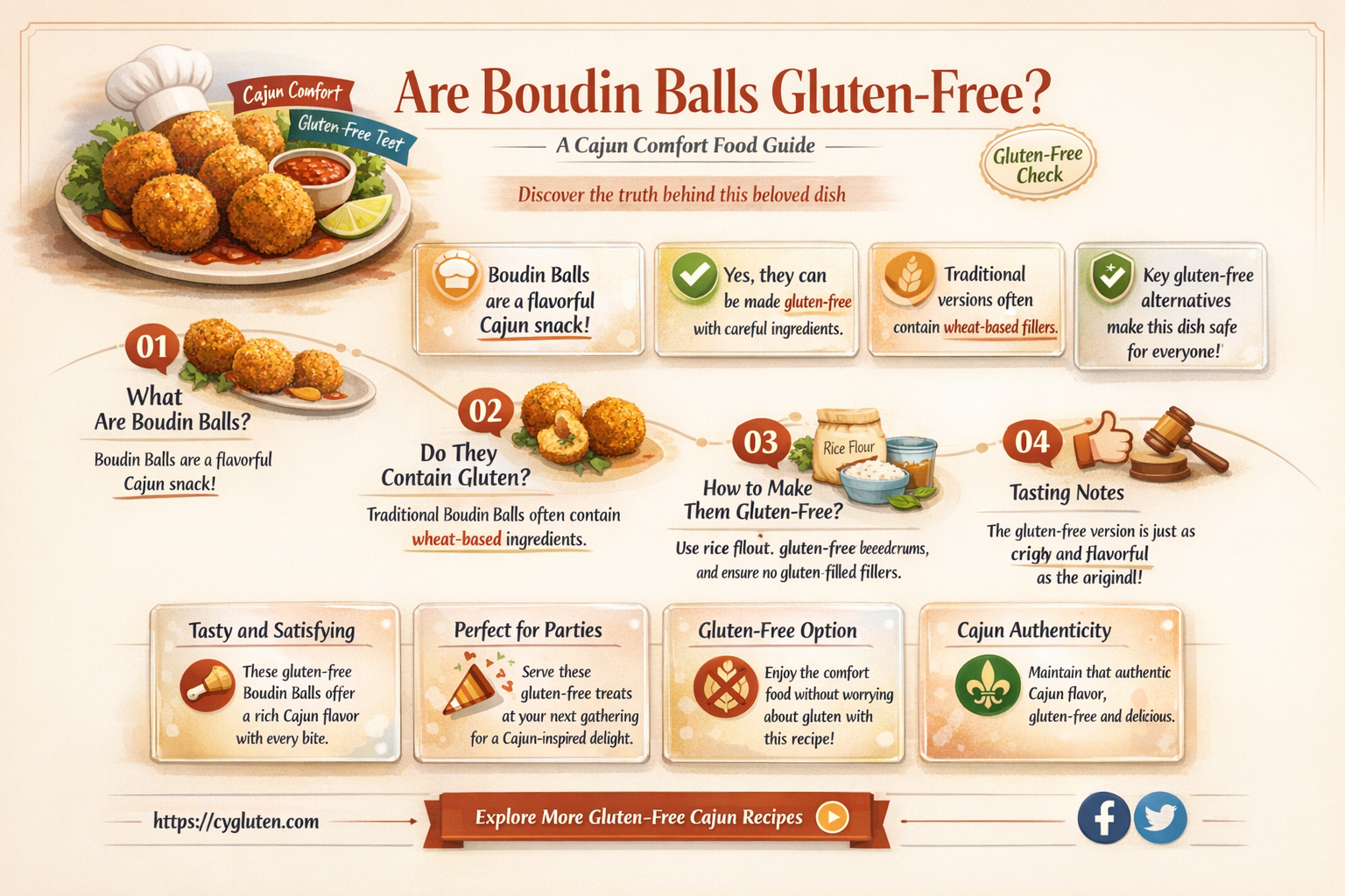 are boudin balls gluten free