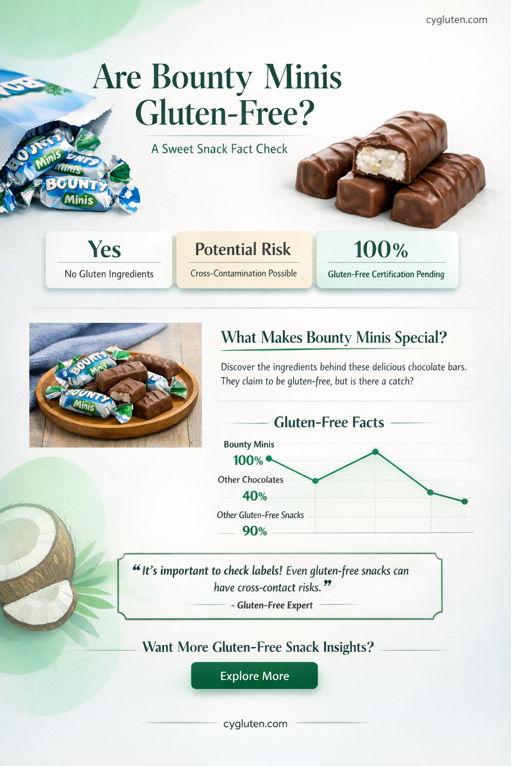 are bounty minis gluten free