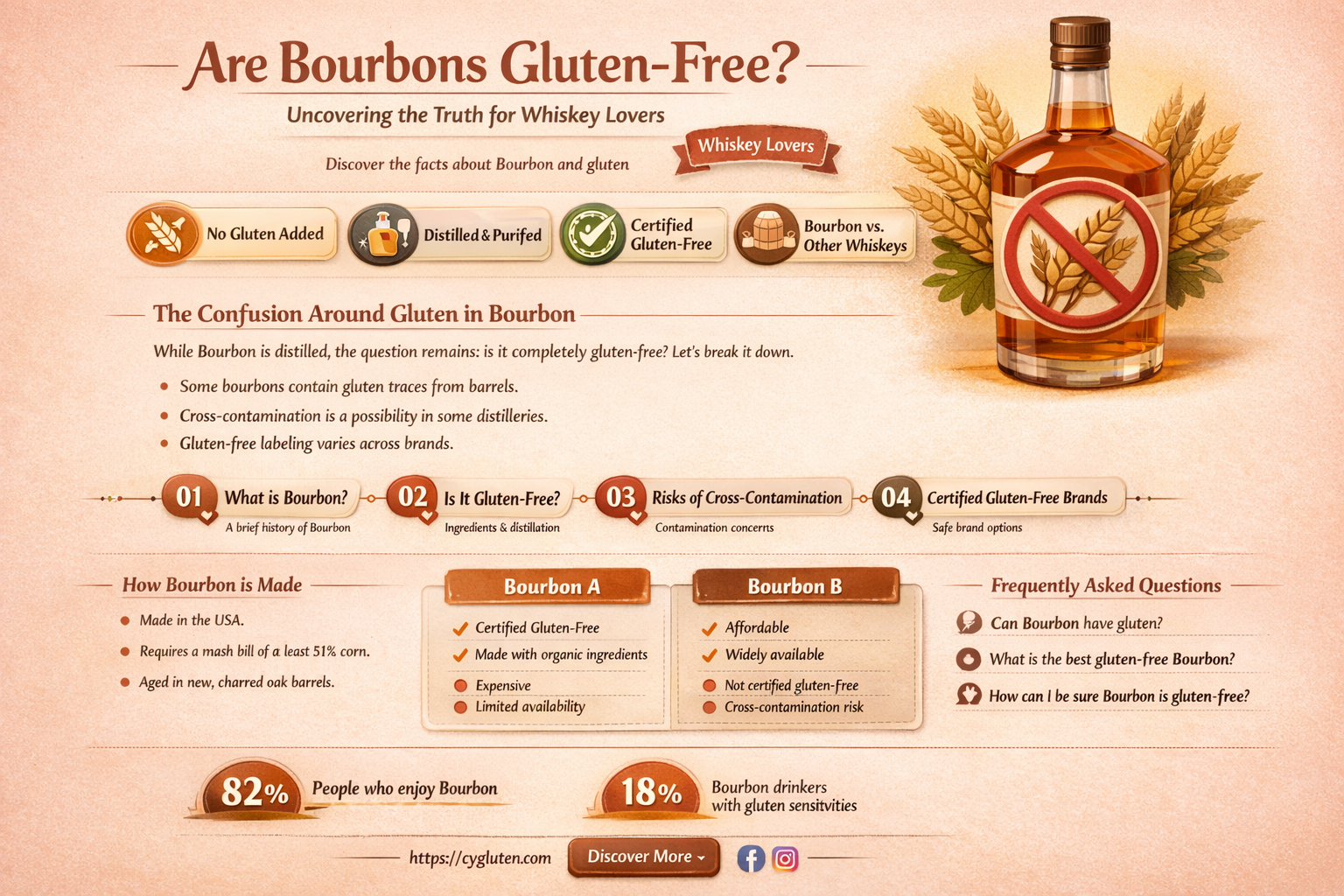 are bourbons gluten free