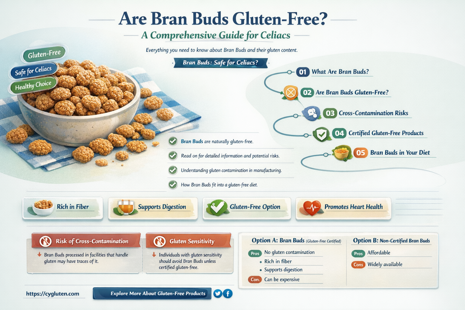 are bran buds gluten free