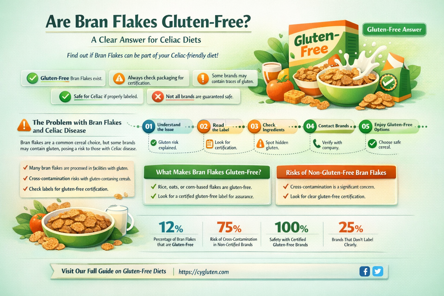 are bran flakes gluten-free