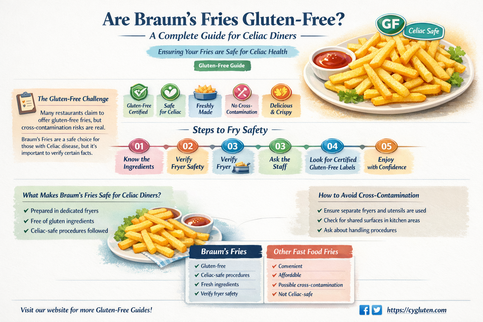 are braums fries gluten free