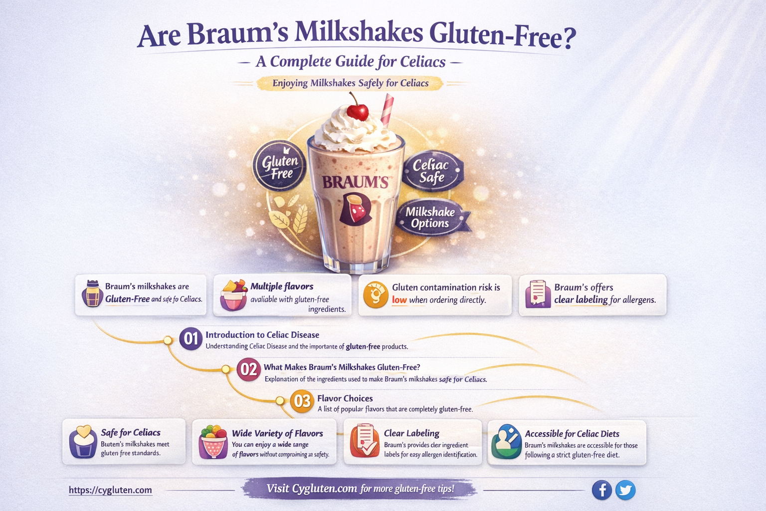 are braums milkshakes gluten free