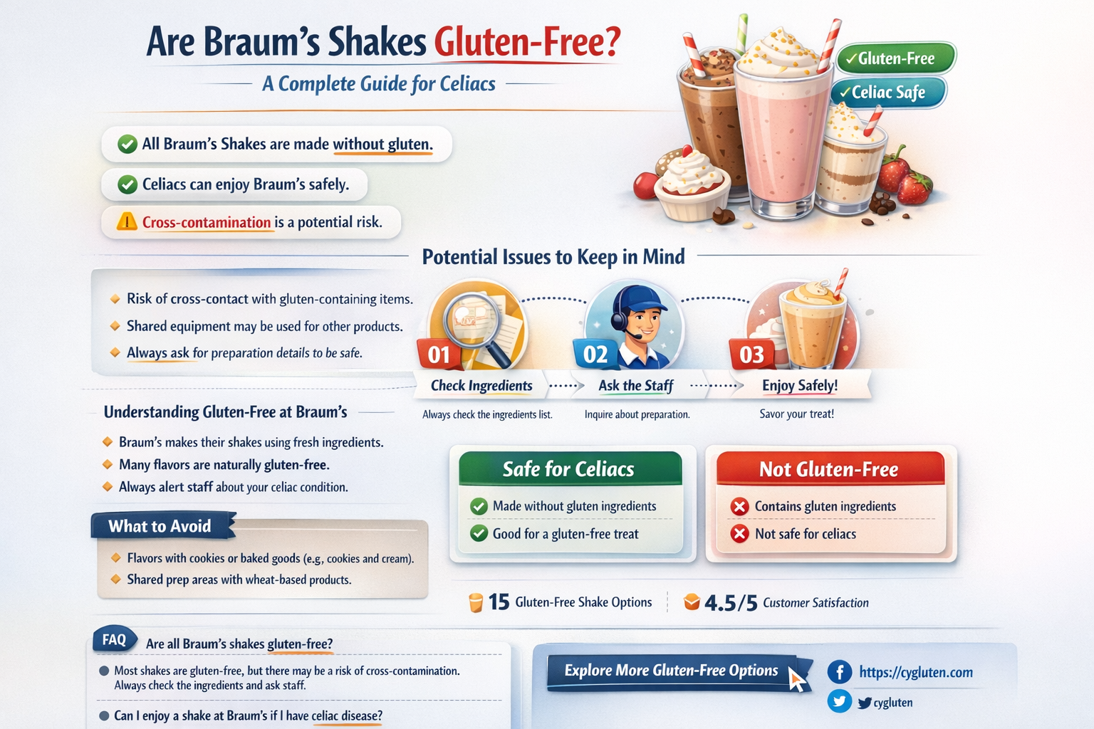 are braums shakes gluten free