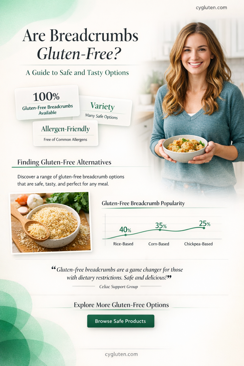 are breadcrumbs gluten free