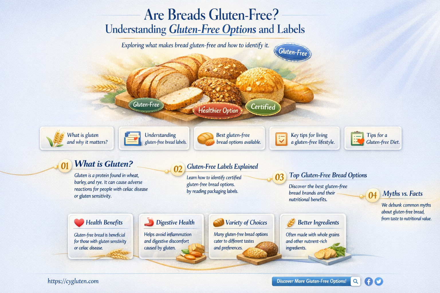 are breads gluten free