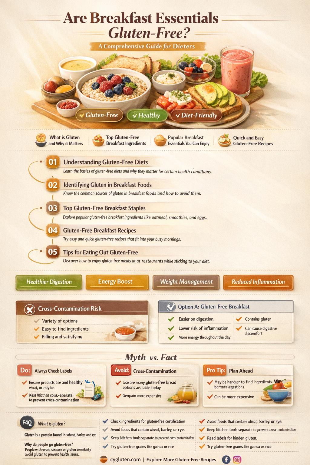 are breakfast essentials gluten free