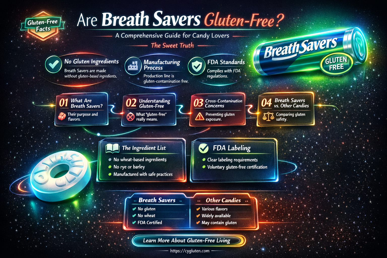 are breath savers gluten free